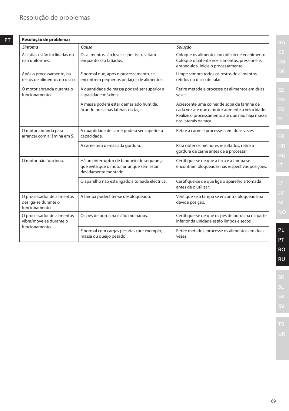 Resolução de problemas | Electrolux EFP5300 User Manual | Page 89 / 124