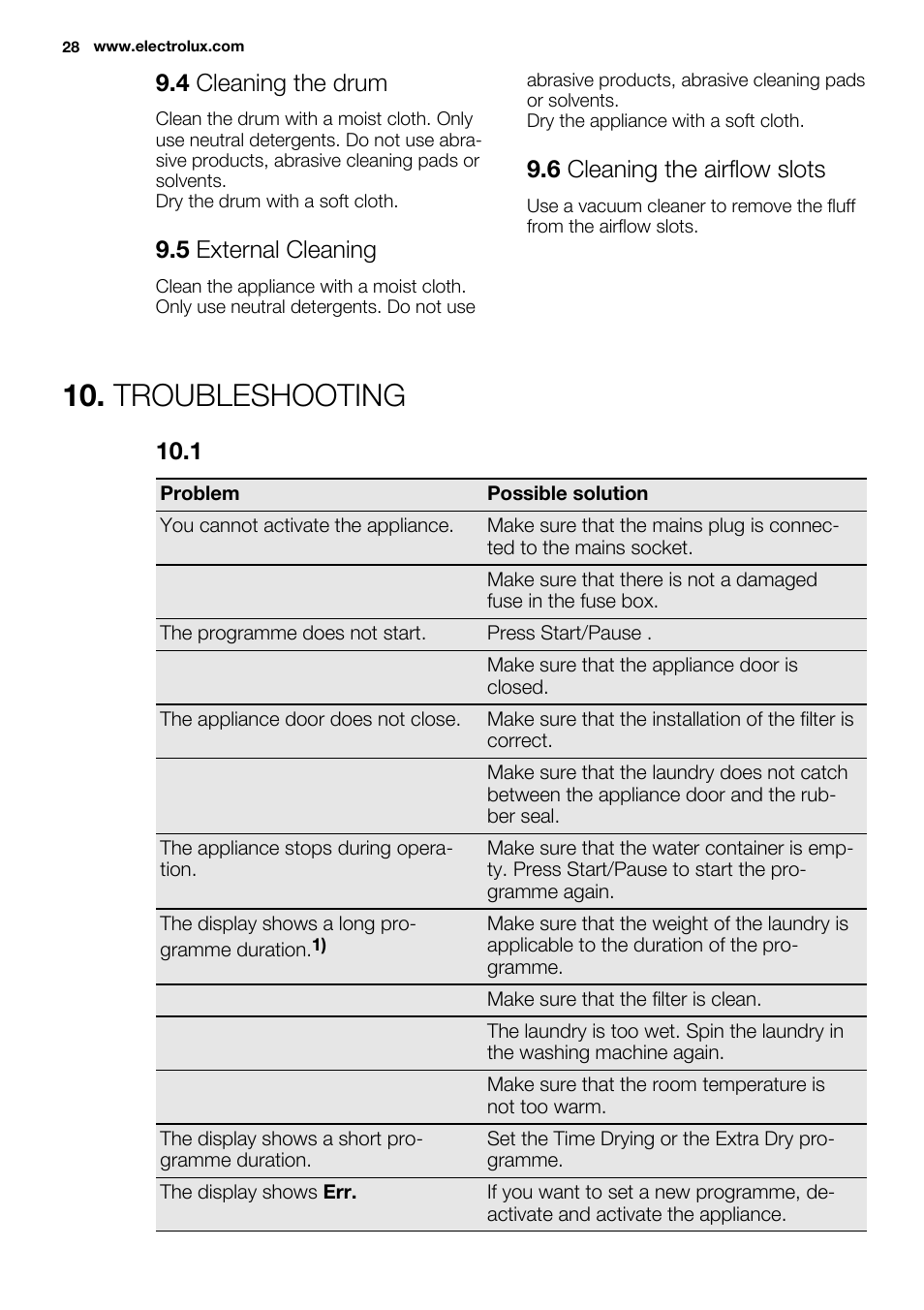 Troubleshooting, 4 cleaning the drum, 5 external cleaning | 6 cleaning the airflow slots | Electrolux EDC2086PDW User Manual | Page 28 / 64