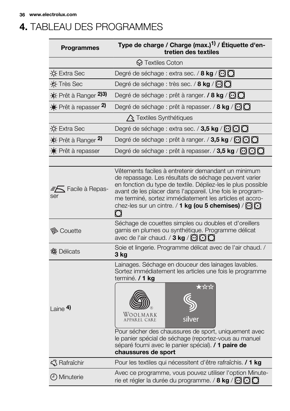 Tableau des programmes | Electrolux EDC2086PDW User Manual | Page 36 / 64