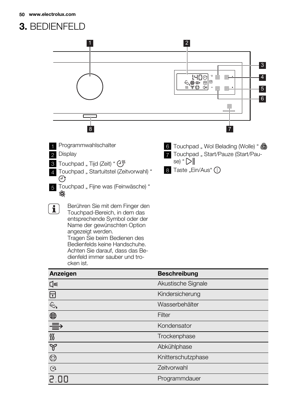 Bedienfeld | Electrolux EDC2086PDW User Manual | Page 50 / 64