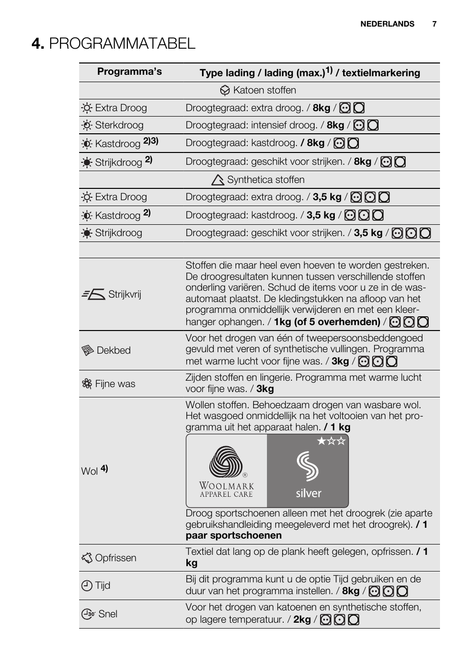 Programmatabel | Electrolux EDC2086PDW User Manual | Page 7 / 64