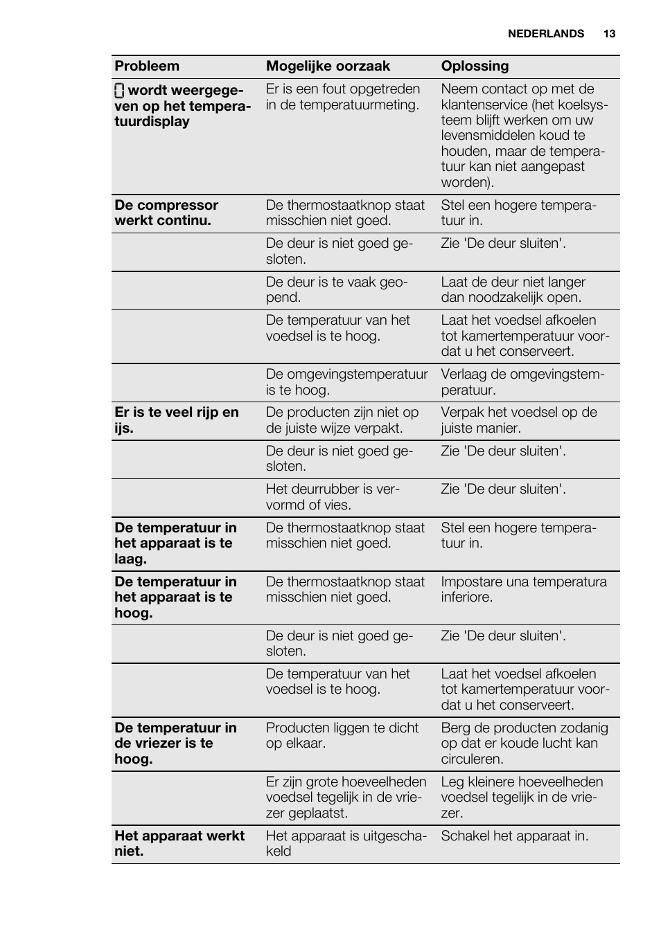 Electrolux EUF2742AOW User Manual | Page 13 / 68