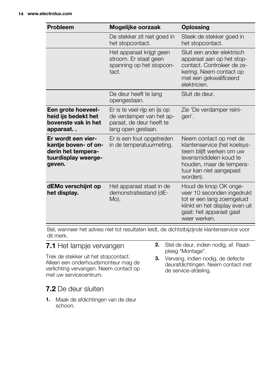 1 het lampje vervangen, 2 de deur sluiten | Electrolux EUF2742AOW User Manual | Page 14 / 68