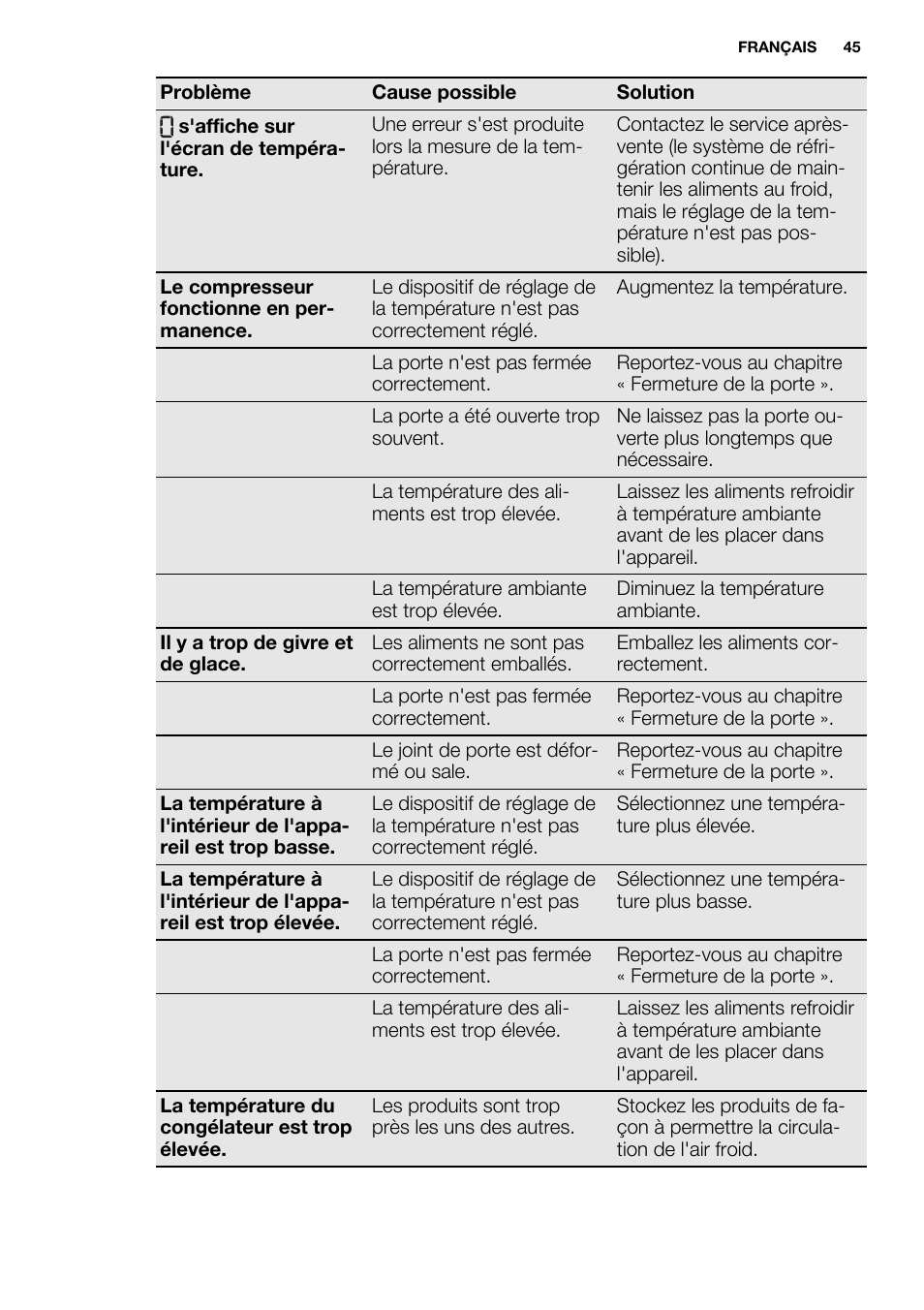 Electrolux EUF2742AOW User Manual | Page 45 / 68