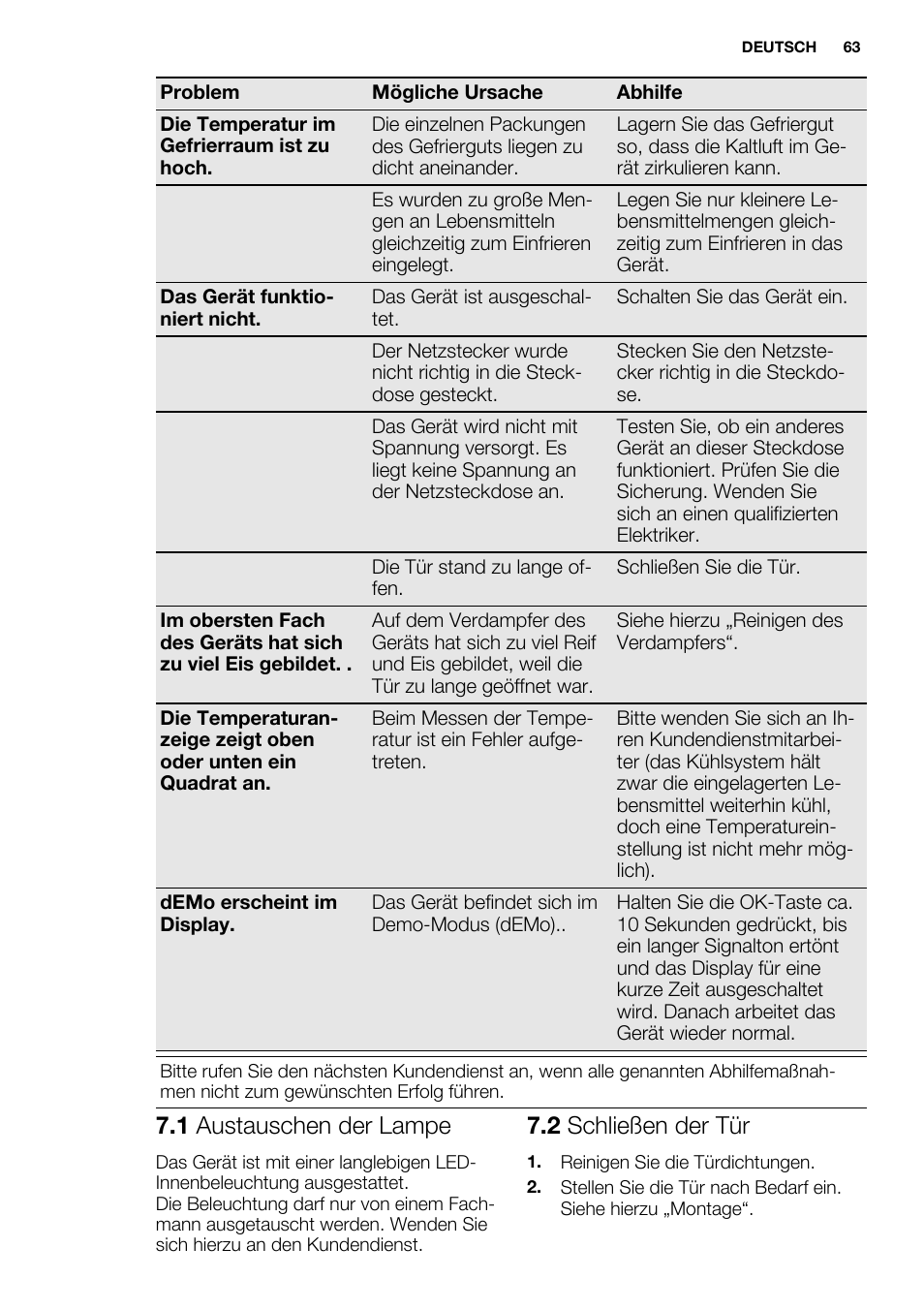 1 austauschen der lampe, 2 schließen der tür | Electrolux EUF2742AOW User Manual | Page 63 / 68