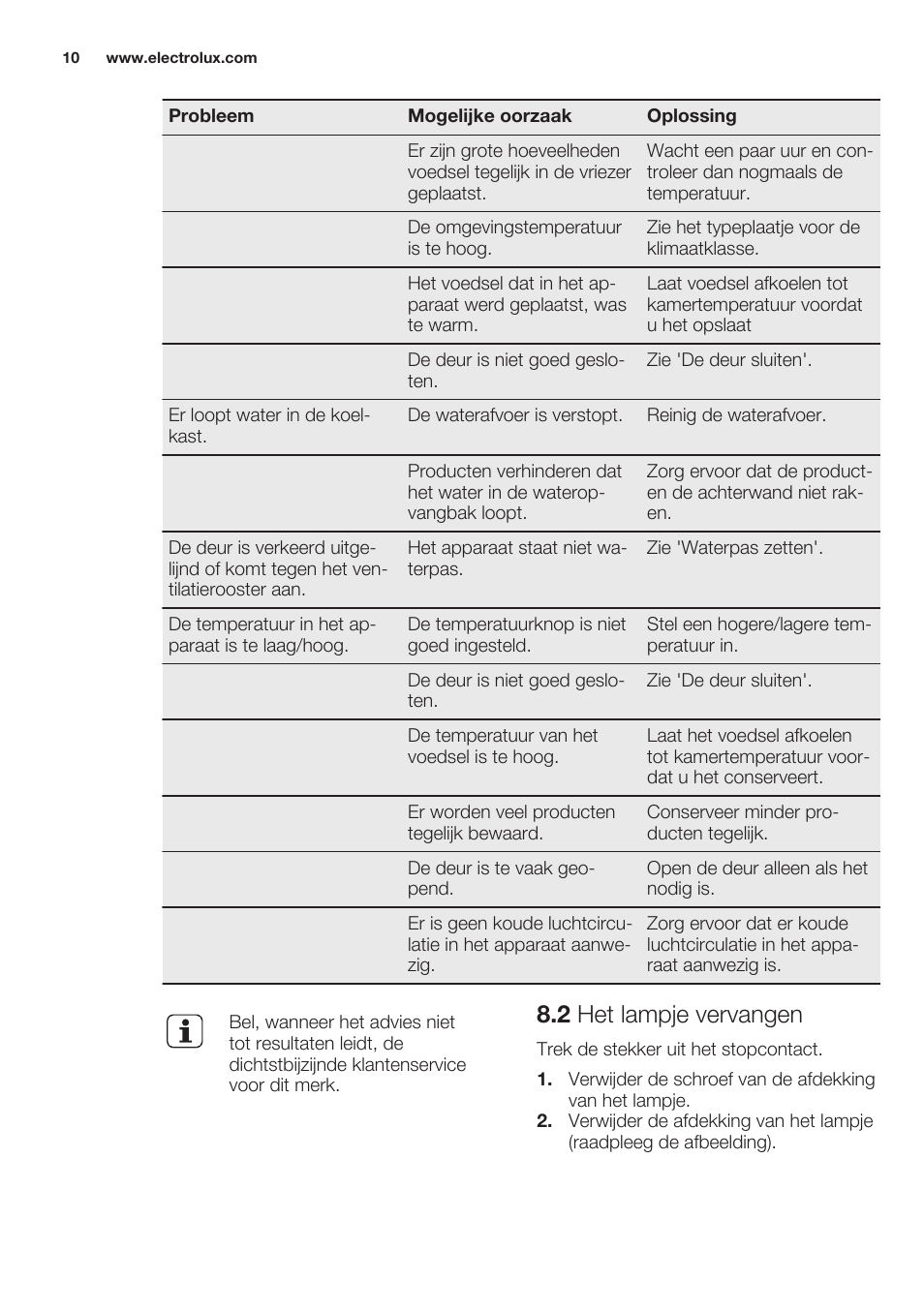 2 het lampje vervangen | Electrolux ERT1606AOW User Manual | Page 10 / 60