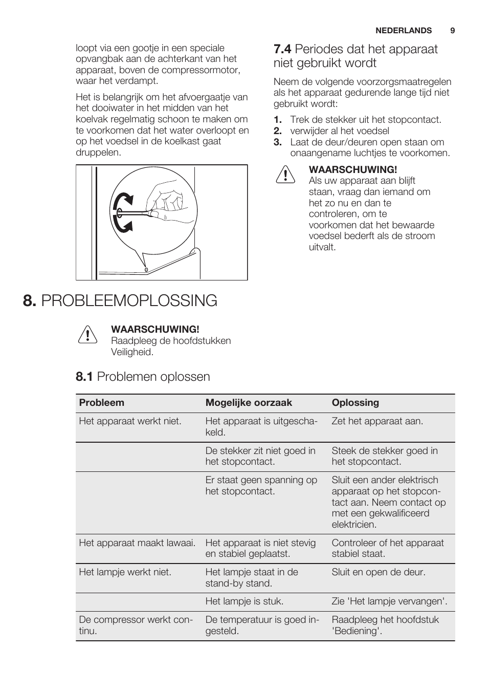 4 periodes dat het apparaat niet gebruikt wordt, Probleemoplossing, 1 problemen oplossen | Electrolux ERT1606AOW User Manual | Page 9 / 60