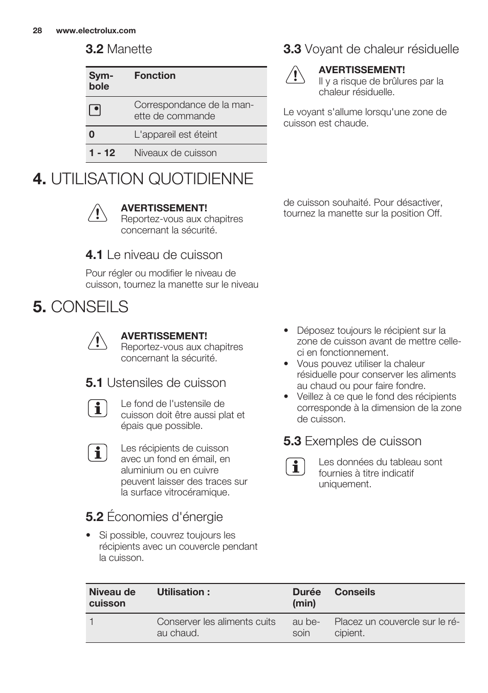 2 manette, 3 voyant de chaleur résiduelle, Utilisation quotidienne | 1 le niveau de cuisson, Conseils, 1 ustensiles de cuisson, 2 économies d'énergie, 3 exemples de cuisson, Utilisation quotidienne 5. conseils | Electrolux EHF6140FOK User Manual | Page 28 / 44