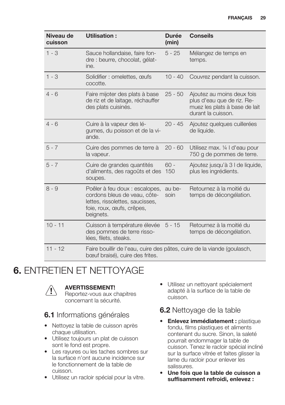 Entretien et nettoyage, 1 informations générales, 2 nettoyage de la table | Electrolux EHF6140FOK User Manual | Page 29 / 44