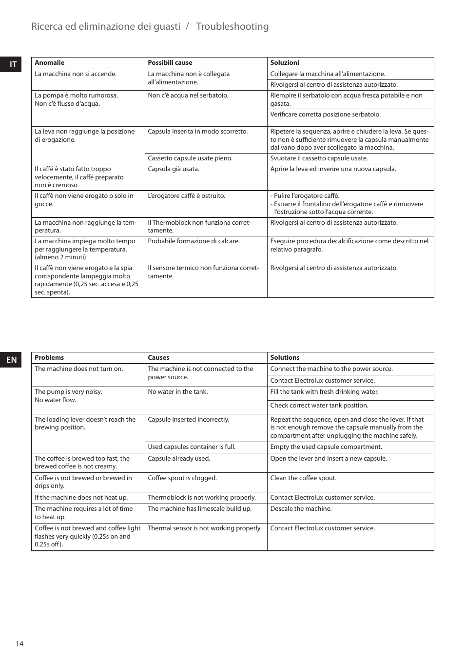 De en | Electrolux ELM5000BK User Manual | Page 14 / 60