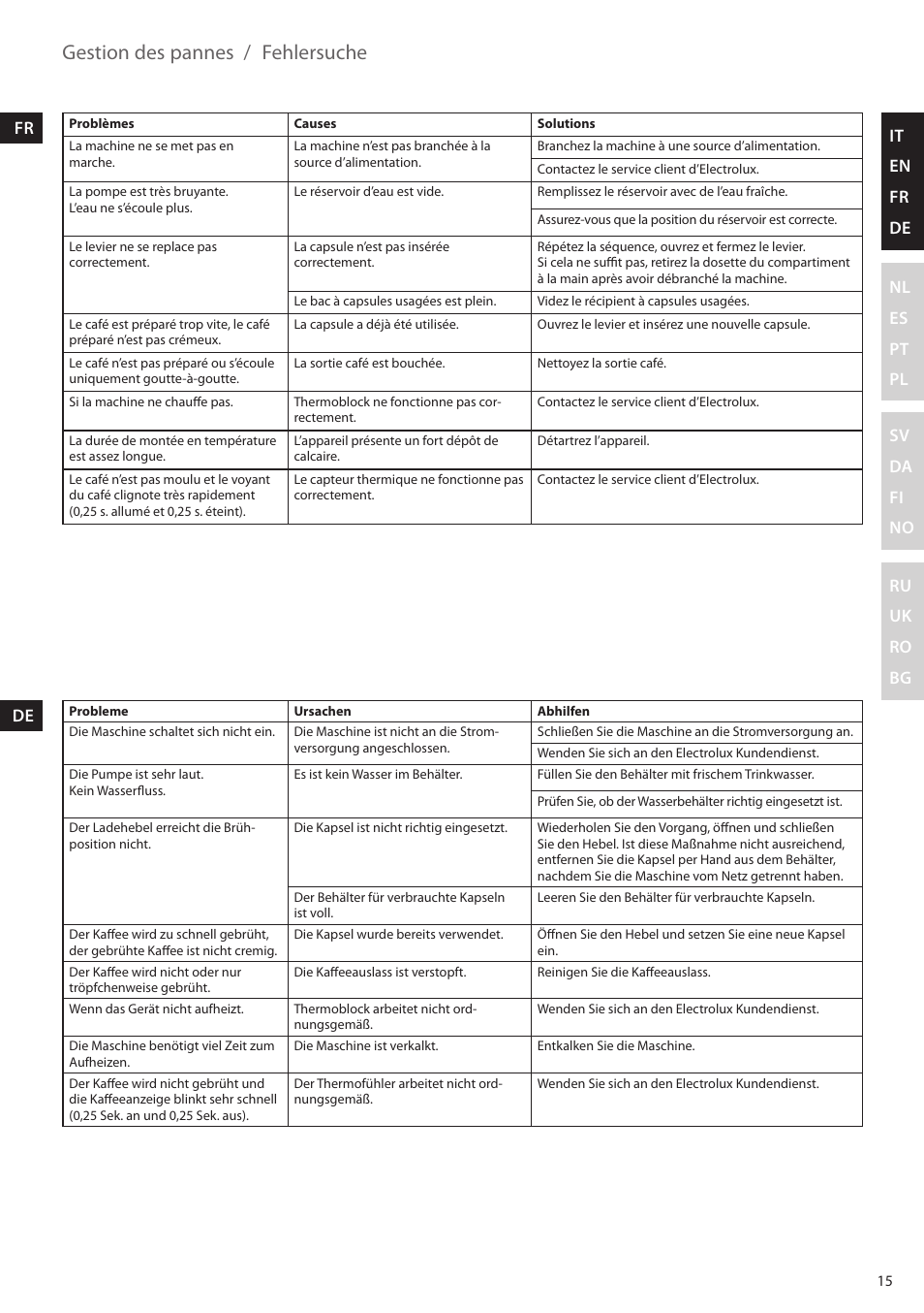 Gestion des pannes / fehlersuche, It en fr de nl es pt pl sv da fi no ru uk ro bg | Electrolux ELM5000BK User Manual | Page 15 / 60