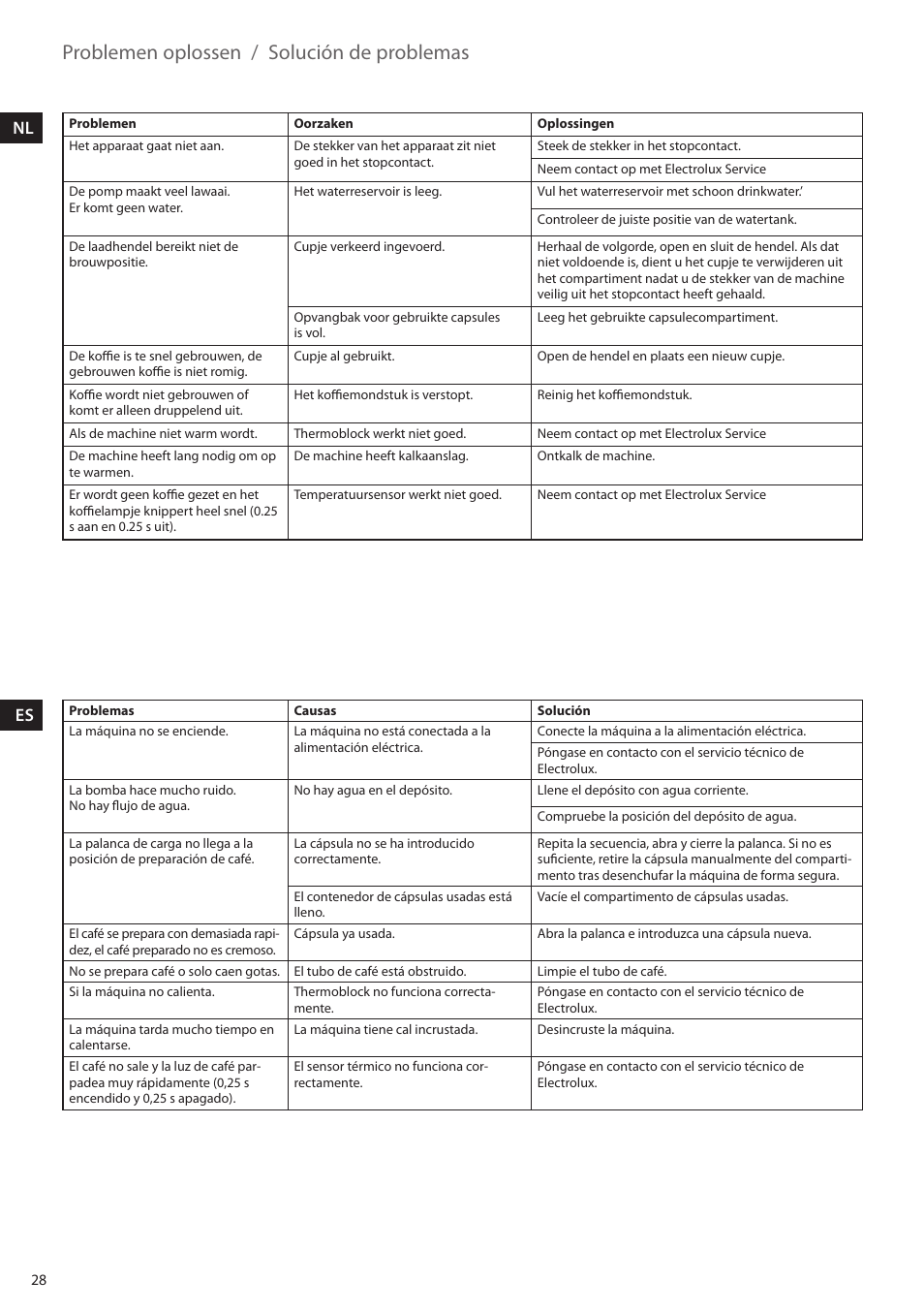 Problemen oplossen / solución de problemas | Electrolux ELM5000BK User Manual | Page 28 / 60