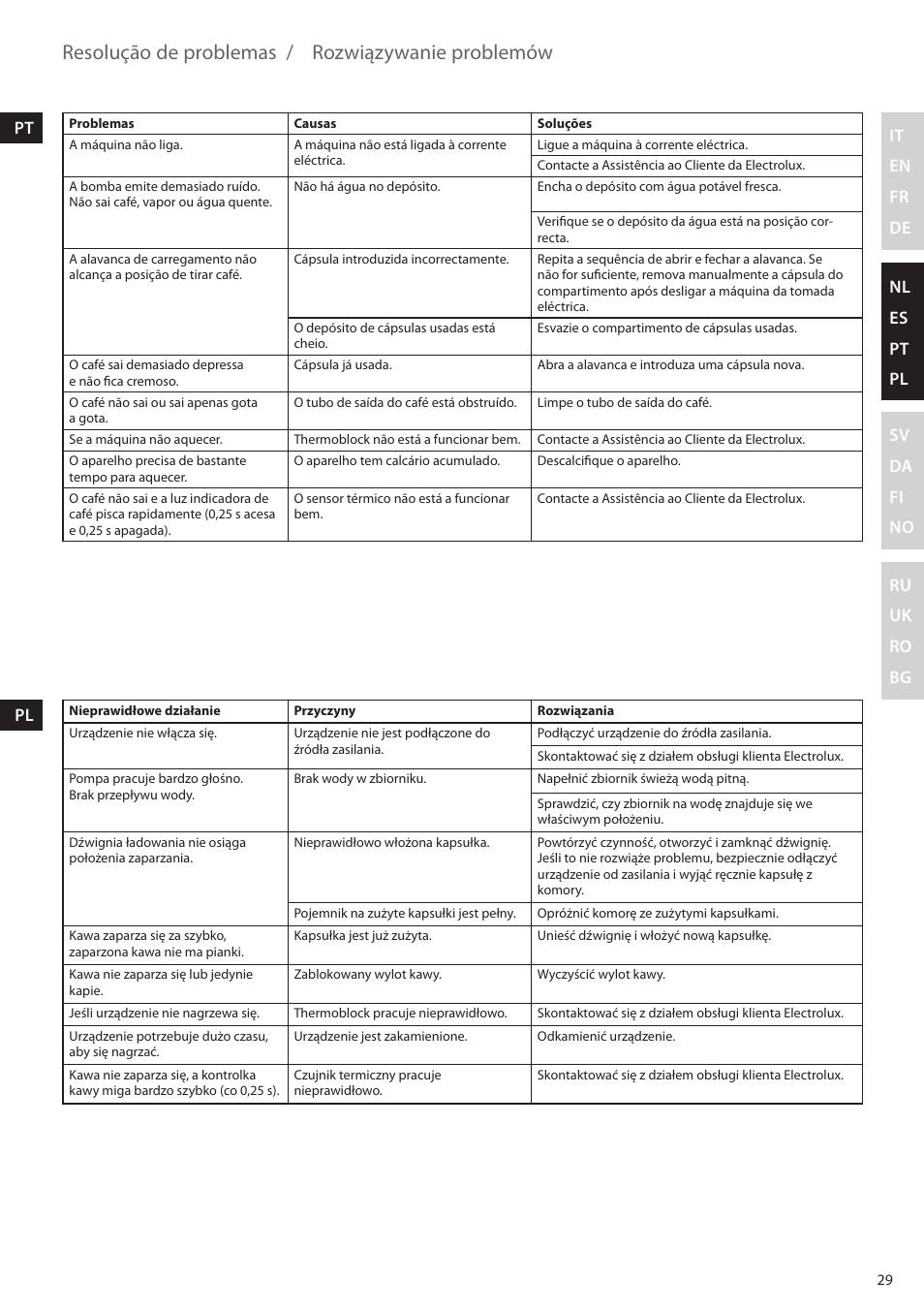 Resolução de problemas, Rozwiązywanie problemów, It en fr de nl es pt pl sv da fi no ru uk ro bg | Electrolux ELM5000BK User Manual | Page 29 / 60