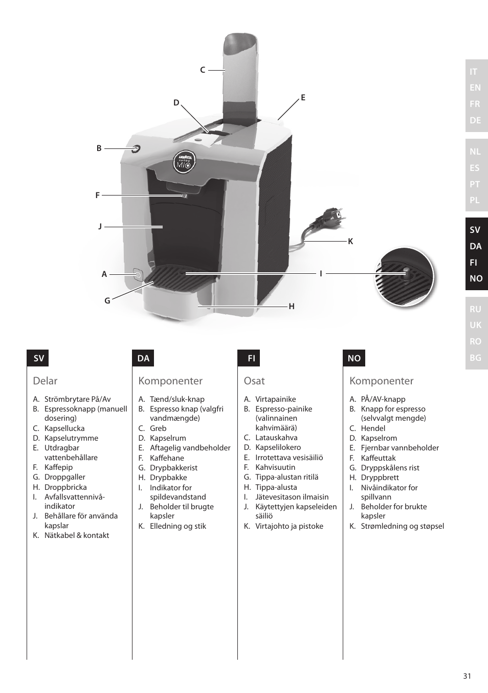 Delar, Komponenter, Osat | Electrolux ELM5000BK User Manual | Page 31 / 60