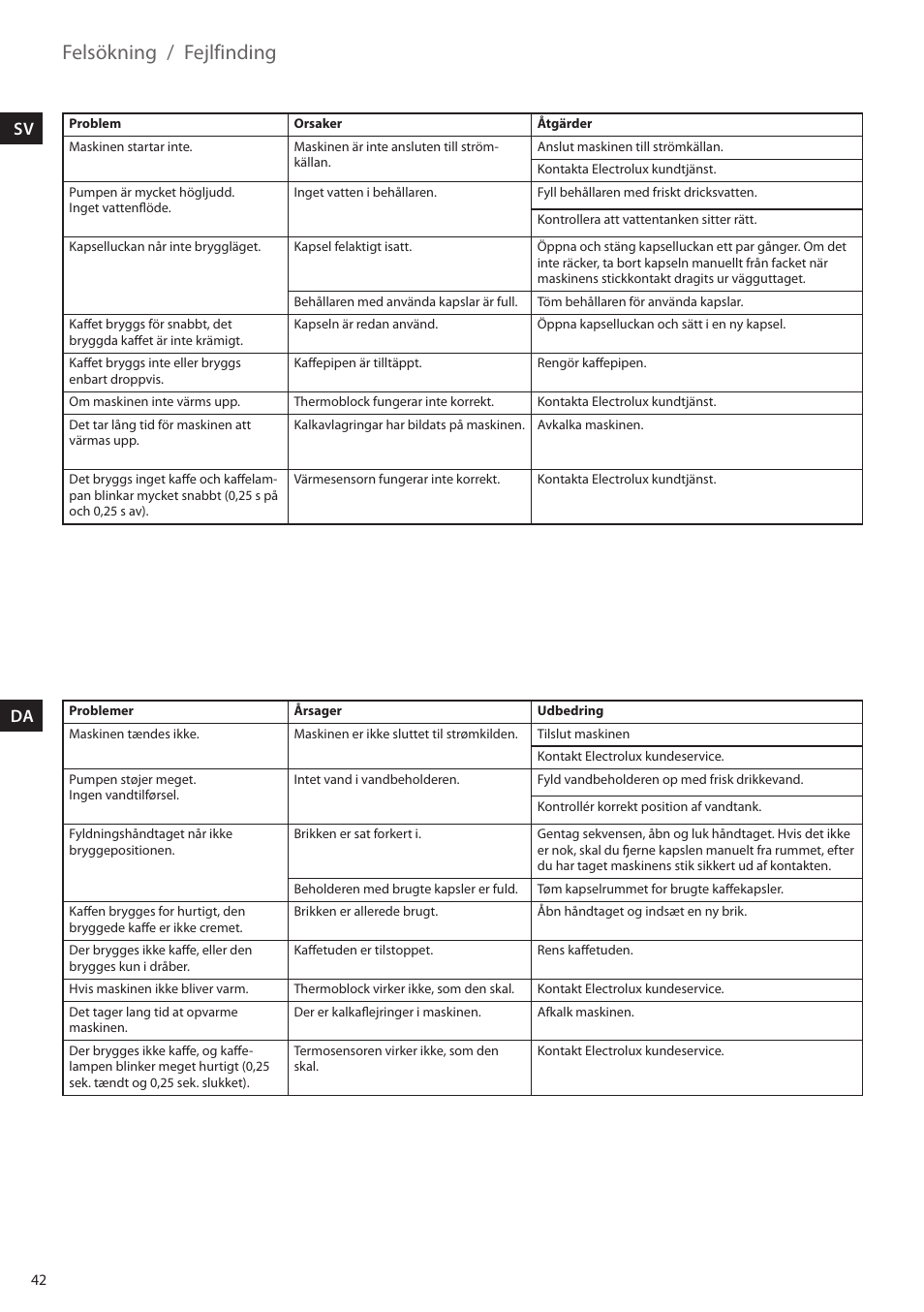 Felsökning / fejlfinding | Electrolux ELM5000BK User Manual | Page 42 / 60