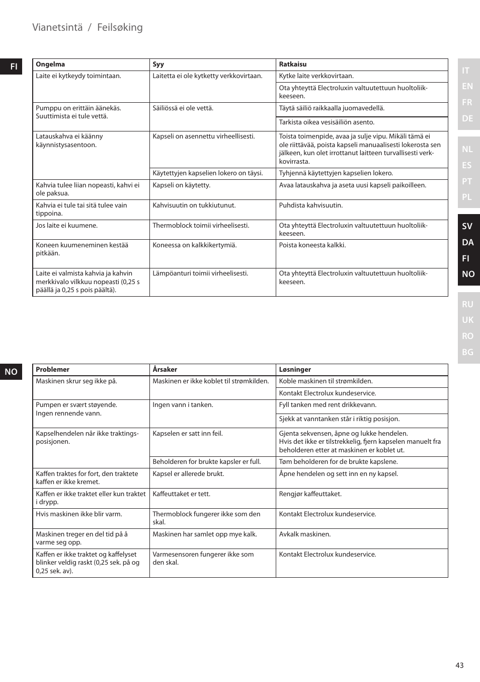 Vianetsintä / feilsøking, It en fr de nl es pt pl sv da fi no ru uk ro bg | Electrolux ELM5000BK User Manual | Page 43 / 60