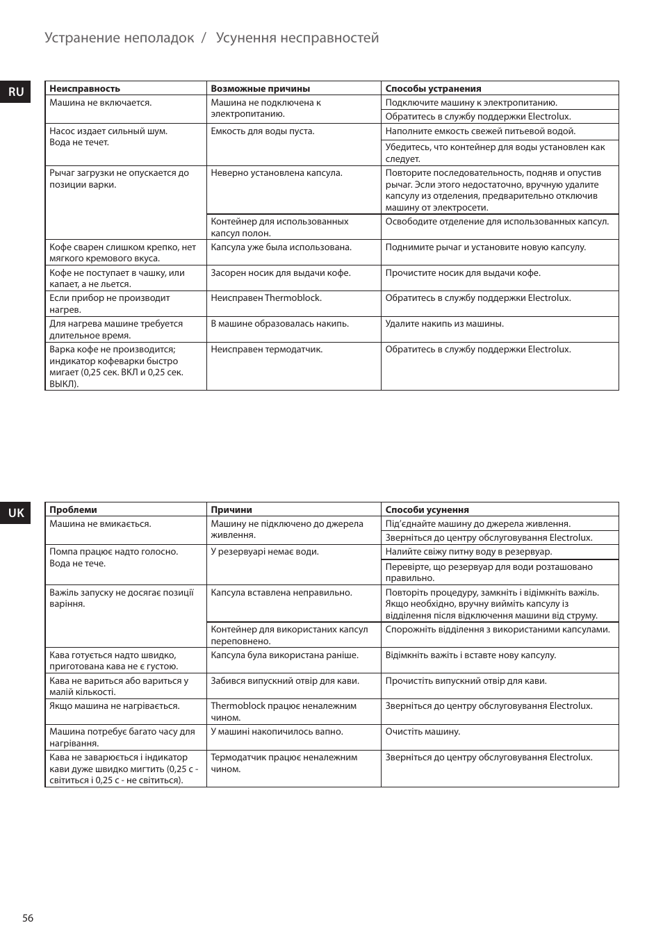 Устранение неполадок / усунення несправностей | Electrolux ELM5000BK User Manual | Page 56 / 60