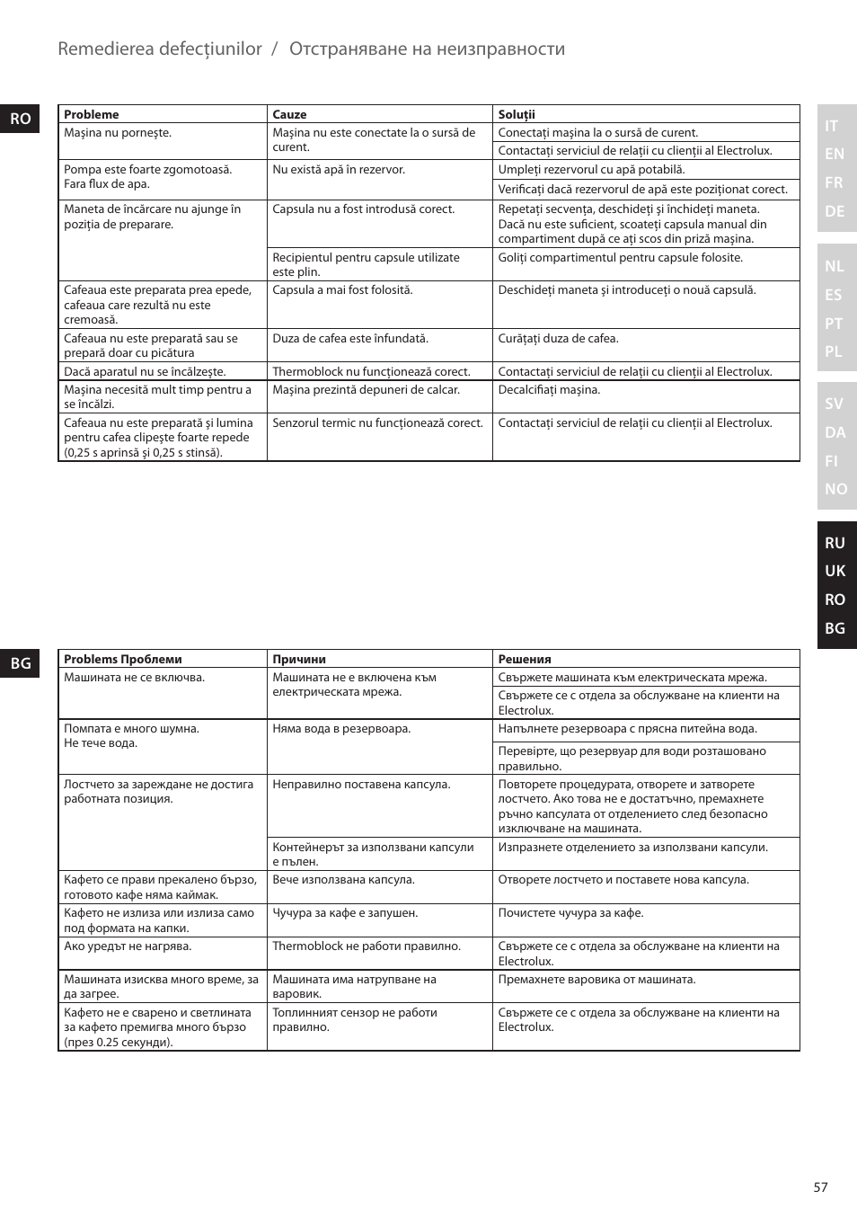 It en fr de nl es pt pl sv da fi no ru uk ro bg ro | Electrolux ELM5000BK User Manual | Page 57 / 60