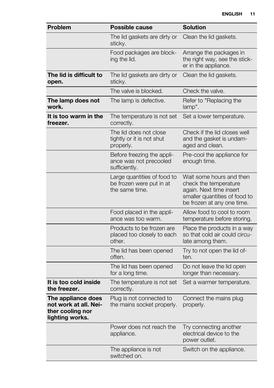 Electrolux EC2830AOW1 User Manual | Page 11 / 72