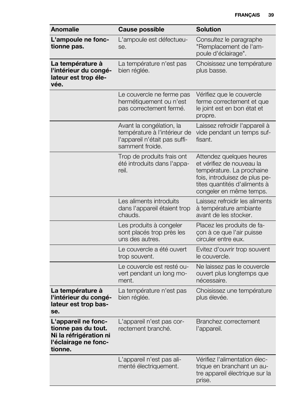Electrolux EC2830AOW1 User Manual | Page 39 / 72