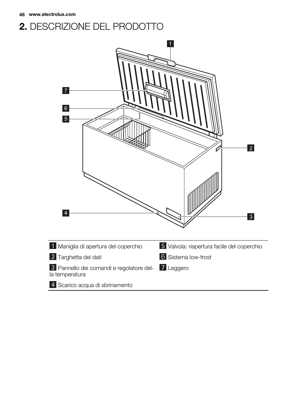 Descrizione del prodotto | Electrolux EC2830AOW1 User Manual | Page 48 / 72
