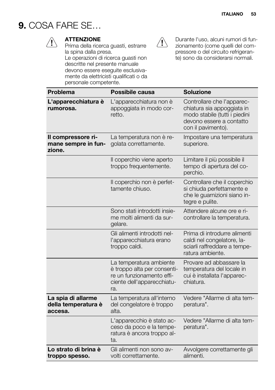 Cosa fare se | Electrolux EC2830AOW1 User Manual | Page 53 / 72