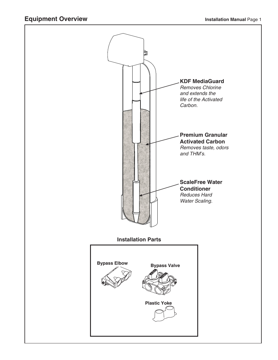 Equipment overview | Water Inc HOUSEPURE HP01 User Manual | Page 3 / 9