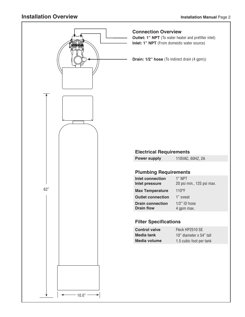 Installation overview | Water Inc HOUSEPURE HP01 User Manual | Page 4 / 9