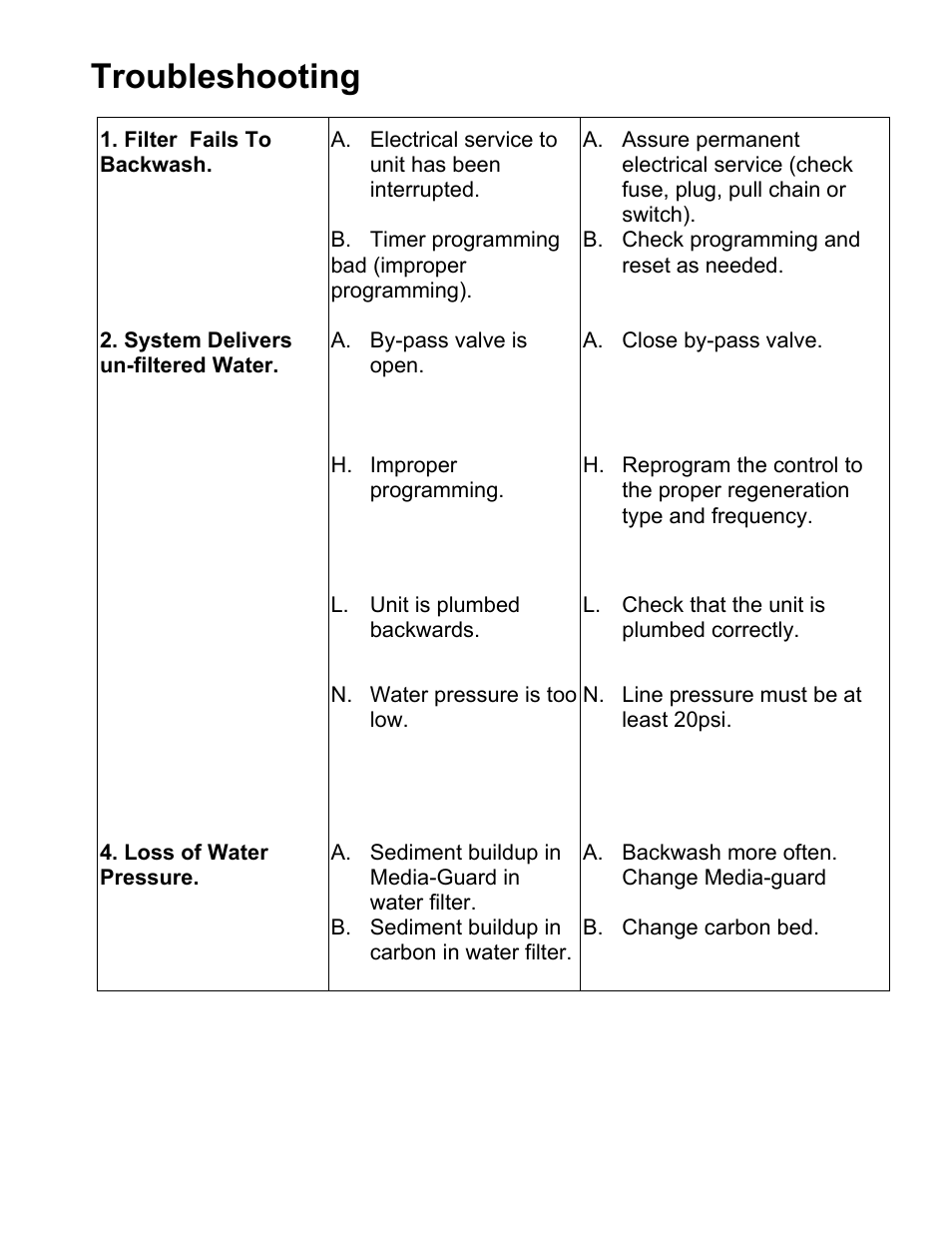 Troubleshooting | Water Inc HOUSEPURE HP04 User Manual | Page 10 / 10