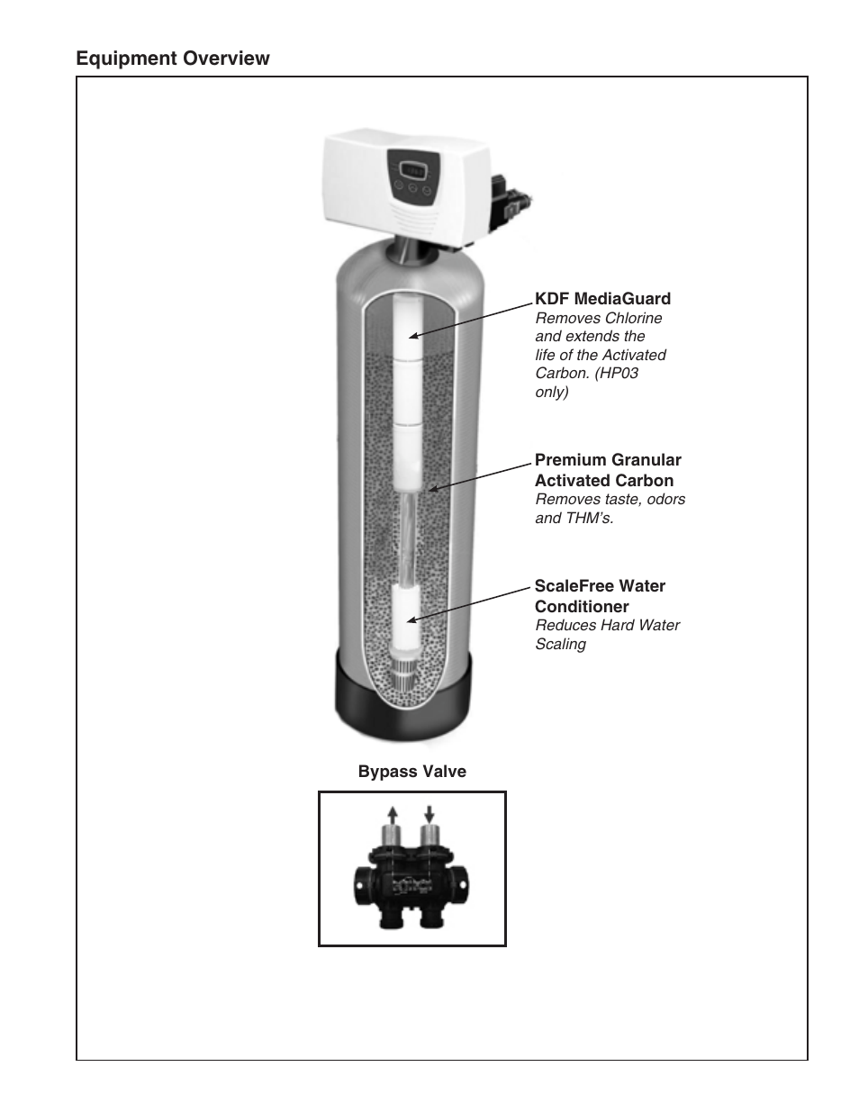 Water Inc HOUSEPURE HP04 User Manual | Page 4 / 10