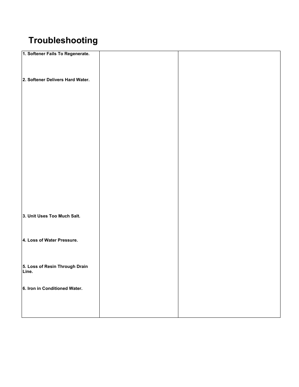 Troubleshooting | Water Inc HP-Soft-4 User Manual | Page 12 / 18