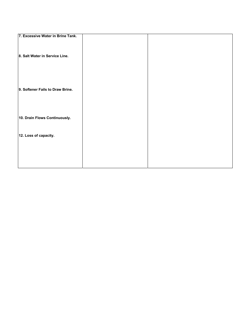 Water Inc HP-Soft-4 User Manual | Page 13 / 18