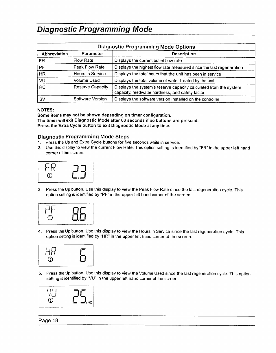 Water Inc HP-Soft-4 User Manual | Page 17 / 18