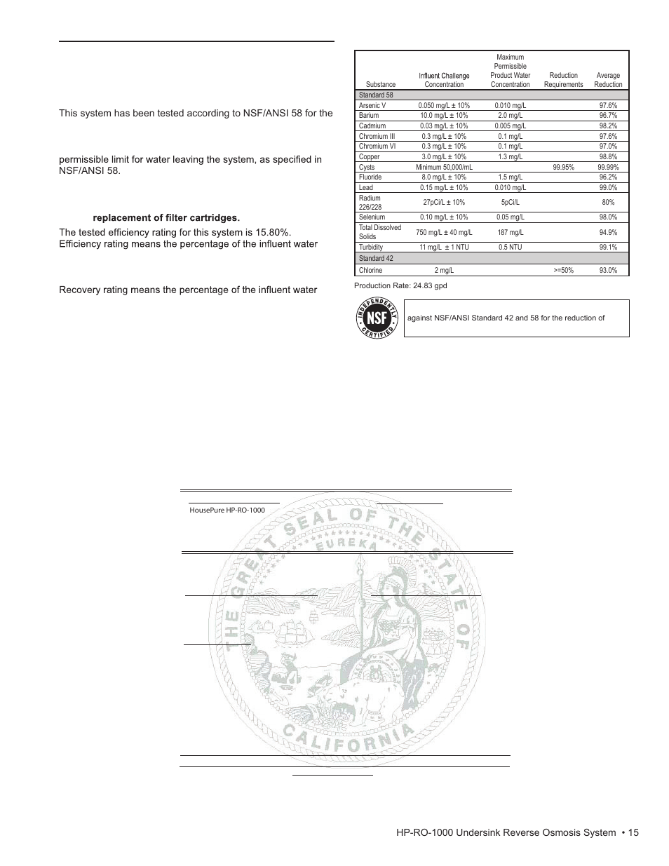 Performance data, Housepure hp-ro-1000, State of california | Water treatment device certicate number | Water Inc HP-RO-1000 User Manual | Page 15 / 16