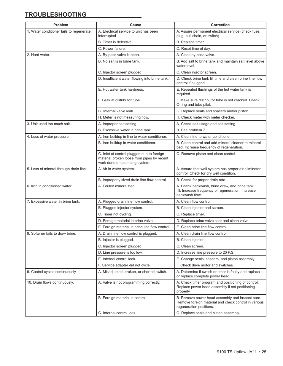 Troubleshooting | Water Inc wi-hp9100-TS Upflou User Manual | Page 25 / 34