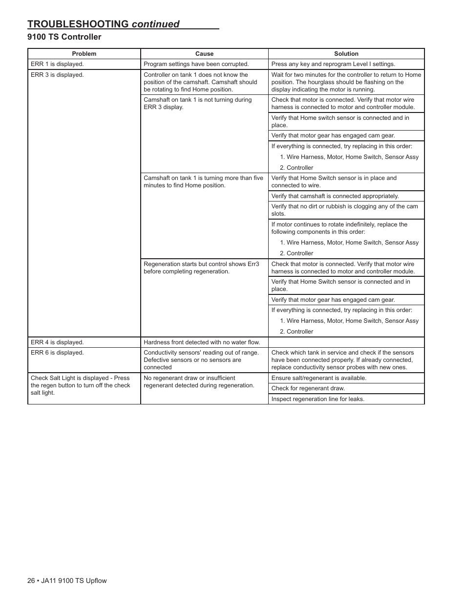 Troubleshooting continued, 9100 ts controller | Water Inc wi-hp9100-TS Upflou User Manual | Page 26 / 34