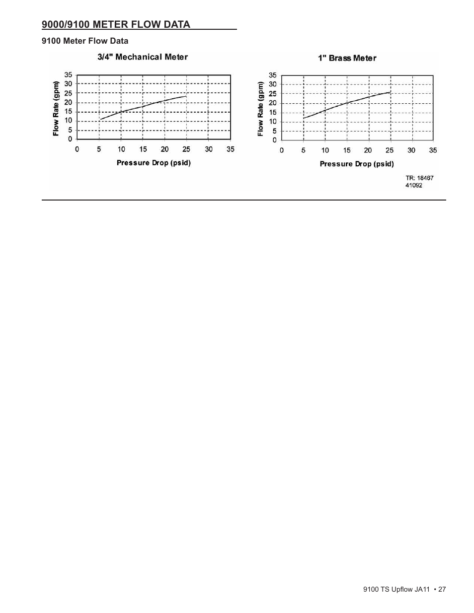 Water Inc wi-hp9100-TS Upflou User Manual | Page 27 / 34