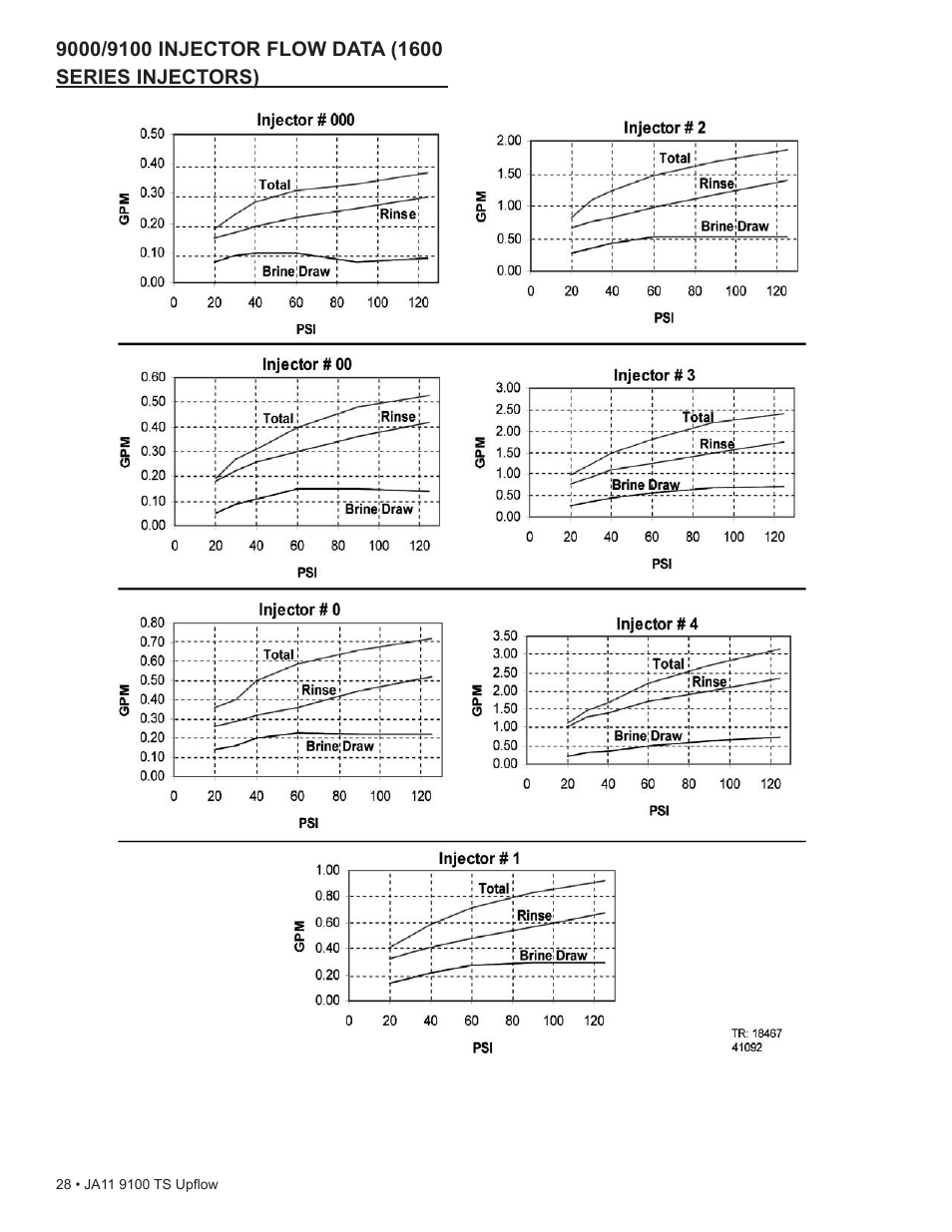 Water Inc wi-hp9100-TS Upflou User Manual | Page 28 / 34