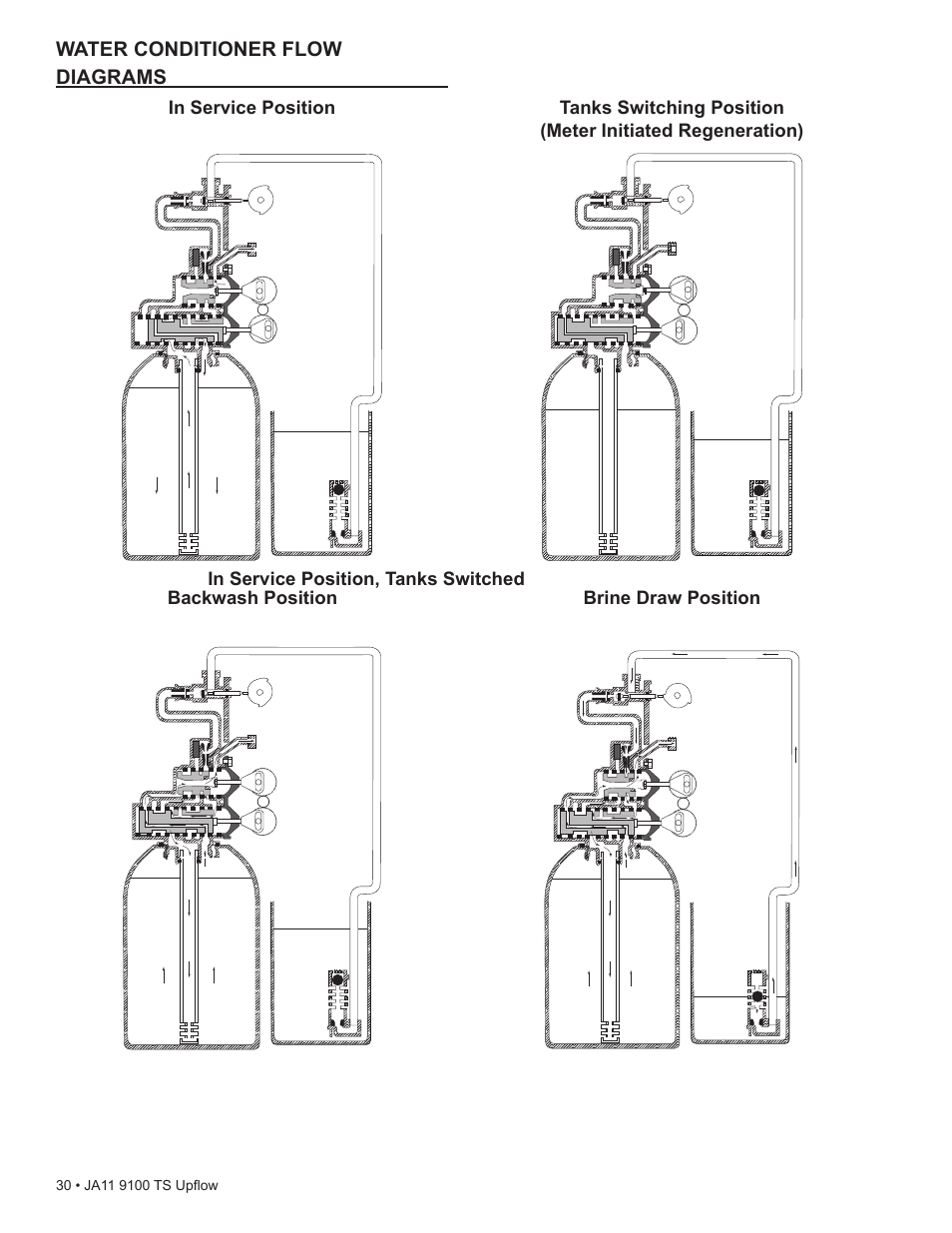 Water Inc wi-hp9100-TS Upflou User Manual | Page 30 / 34