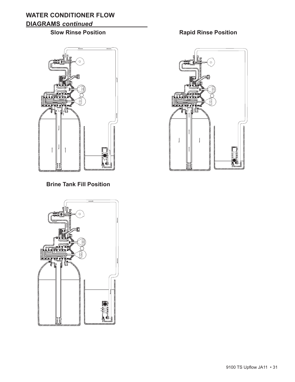 Water Inc wi-hp9100-TS Upflou User Manual | Page 31 / 34