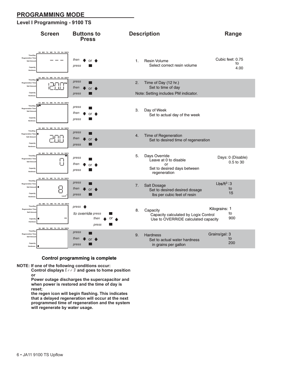 Programming mode, Screen buttons to description range press, Level i programming - 9100 ts | Control programming is complete | Water Inc wi-hp9100-TS Upflou User Manual | Page 6 / 34