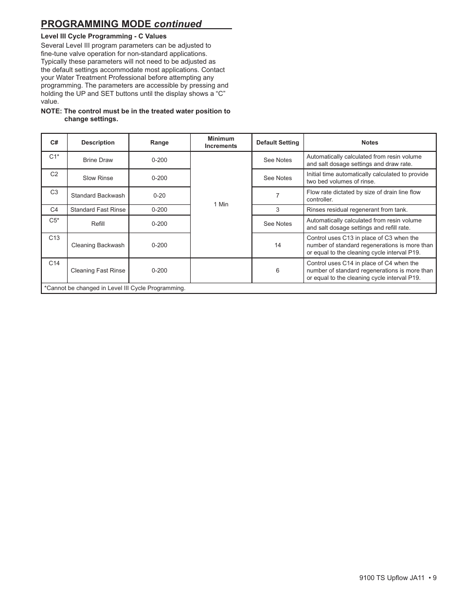 Programming mode continued | Water Inc wi-hp9100-TS Upflou User Manual | Page 9 / 34