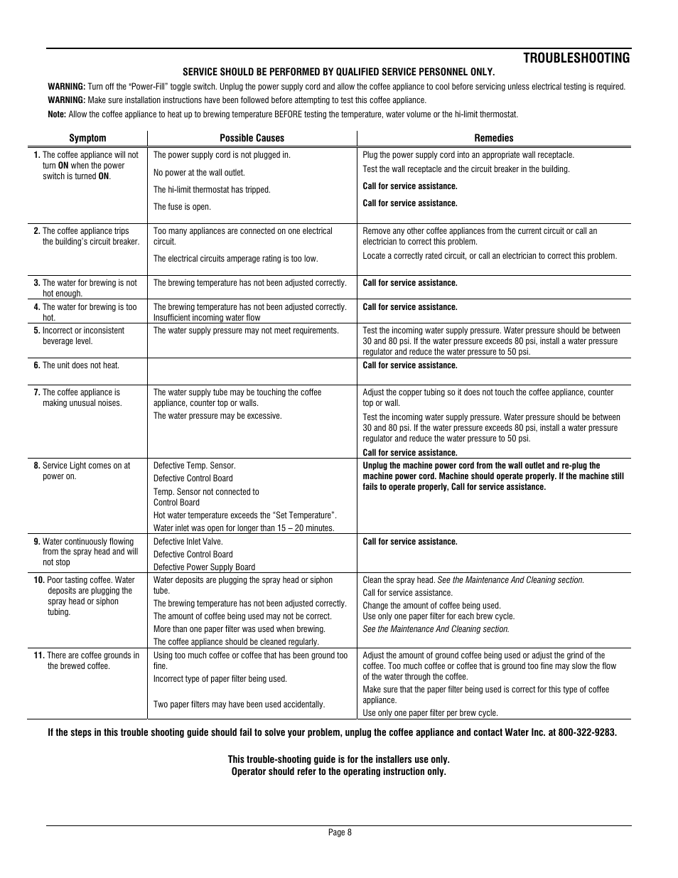 Troubleshooting | Water Inc EVERBREW1033518 User Manual | Page 8 / 10