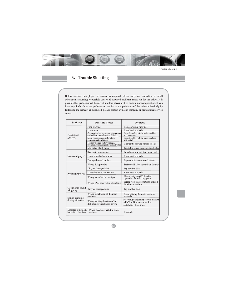 Myron&Davis NV7HCV1 User Manual | Page 64 / 65