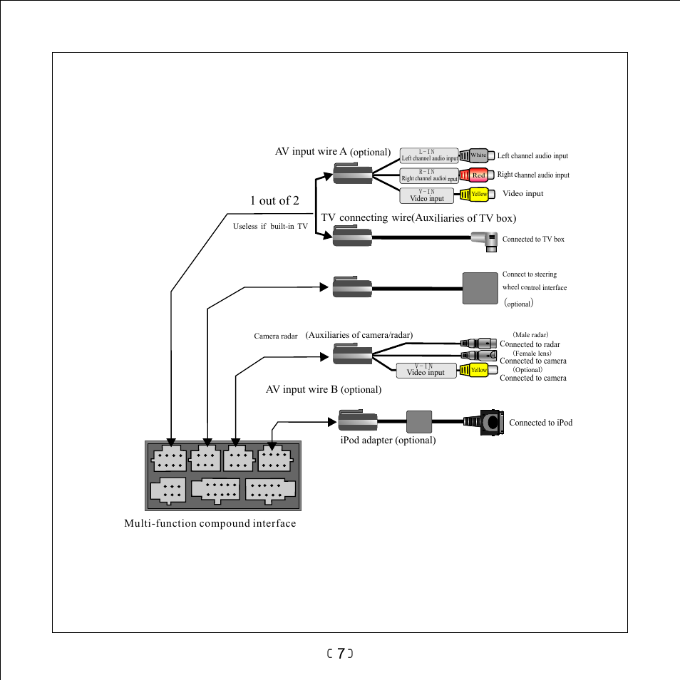 页面 9, 1 out of 2, Multi-function compound interface | Npu i e a, Co ecting, Av input wire b | Myron&Davis NV7TVZ1 User Manual | Page 9 / 16