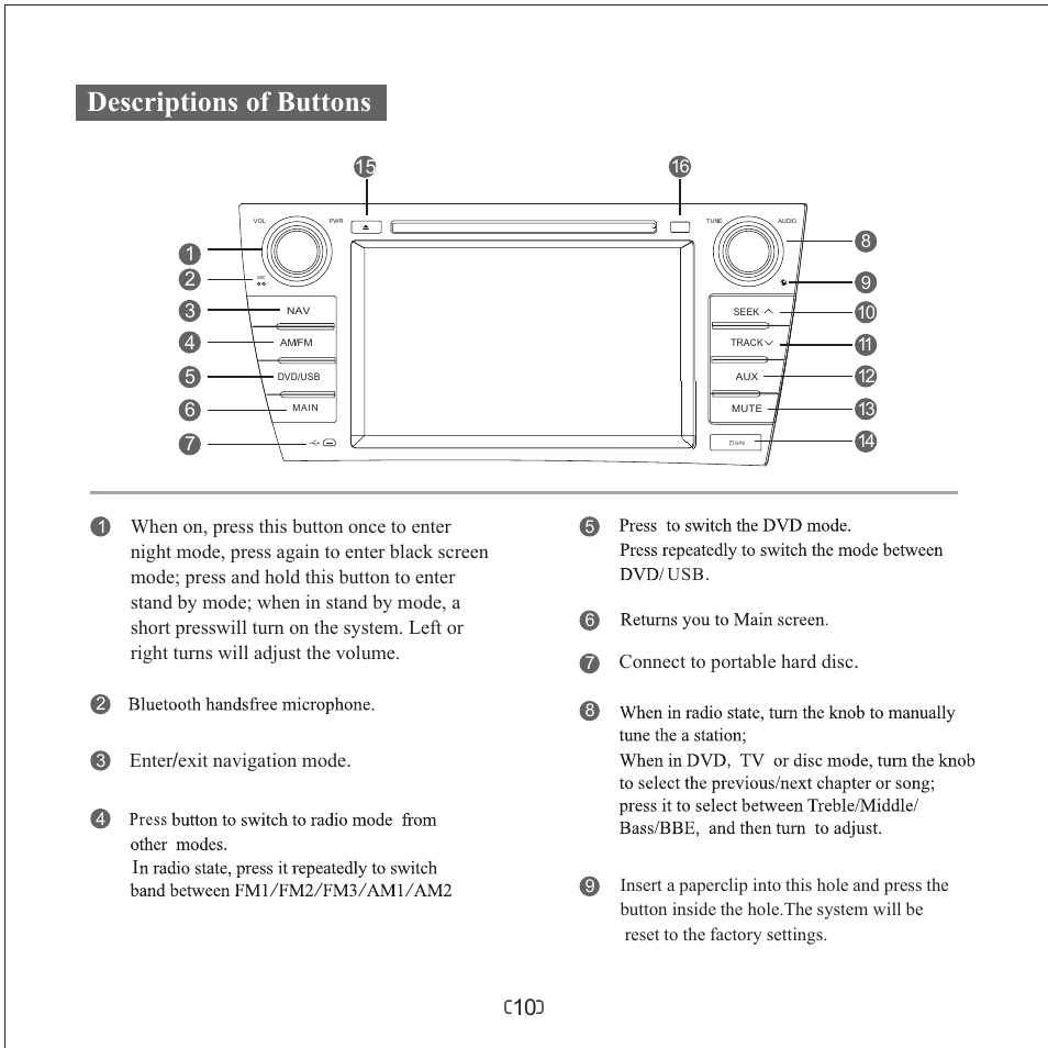 页 12, Descriptions of buttons | Myron&Davis NV7TPR1 User Manual | Page 12 / 16
