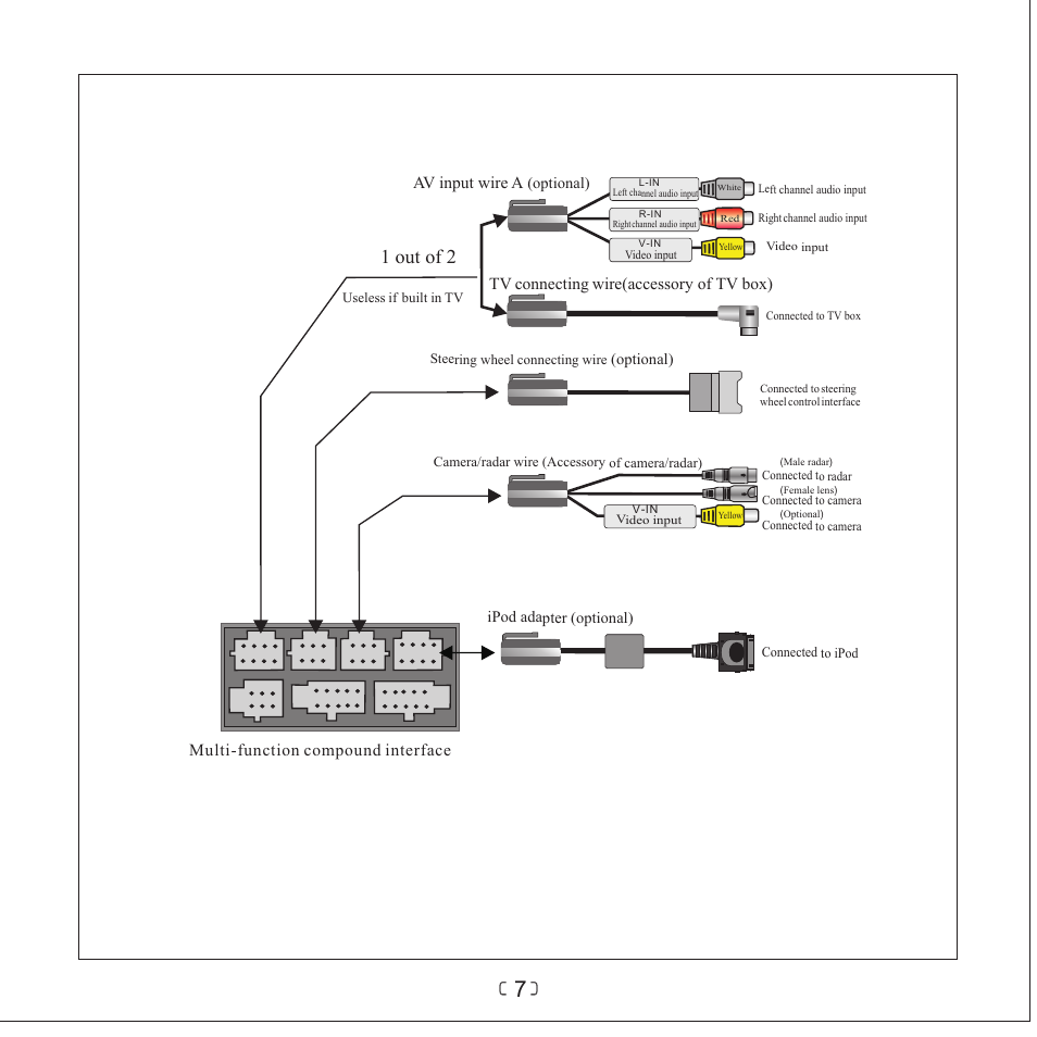 1 out of 2, Multi-function compound interface, Av input wire a | Connecting, Wire(accessory of tv box), Ipod adapter (optional), Optional) | Myron&Davis NV7TPR1 User Manual | Page 9 / 16