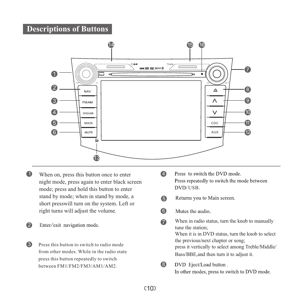页 12, Descriptions of buttons | Myron&Davis NV7TRV1 User Manual | Page 12 / 16