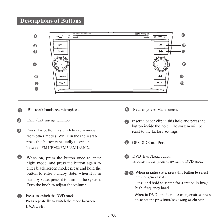 页 12, Descriptions of buttons | Myron&Davis NV7SFT1 User Manual | Page 12 / 16