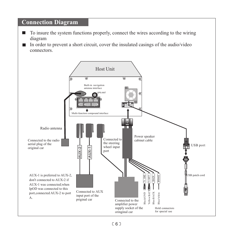 Connection diagram, Host, Unit | Radio antenna | Myron&Davis NV7SFT1 User Manual | Page 8 / 16
